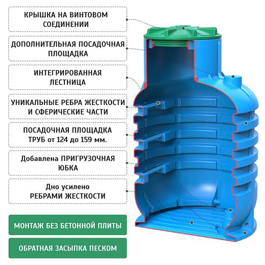 Кессон Родлекс от производителя.jpg Кессон Родлекс от производителя.jpg