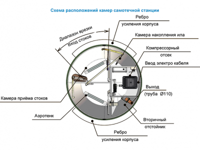 Станция ТОПОЛЬ 4 Плюс в Воронеже