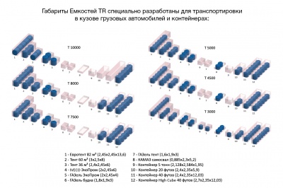 Емкость TR 10000л в Воронеже