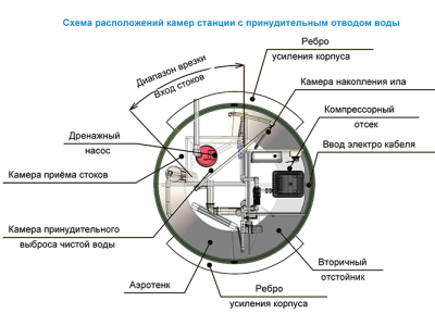 Станция ТОПОЛЬ 6 Пр в Воронеже